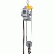 Kit de mouflage pour palan ?Lectrique minifor tr 50 Kit de mouflage pour palan ?Lectrique minifor tr 50