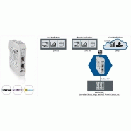 Passerelle datafeed uagate modbus tcp