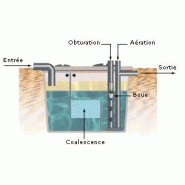 Séparateurs d'hydrocarbures