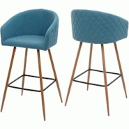 Décoshop26 - Lot de 2 tabourets de bar en tissu velours turquoise avec repose-pieds TDB04070 - 3001082169606 Décoshop26 - Lot de 2 tabourets de bar en tissu velours turquoise avec repose-pieds TDB04070 - 3001082169606