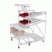 Poste d'emballage avec rangement carton