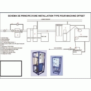 Osmoseur pour imprimeries