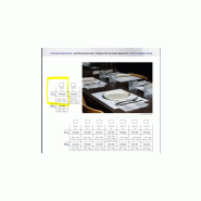 Sets de tables