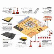 Cône lesté avec base à lester et boitier étanche 100mm largeur - Rouge / Blanc