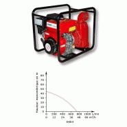 Groupe motopompe auto-amorçante pour eaux chargées boueuses, sablonneuses, eau de mer, et hydrocarbures avec un débit maxi de 45 m³/h