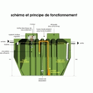 Oxy 5 evolution ? Microstation d?Épuration pour 5eh