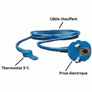 Cable chauffant