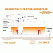 La cuve à fioul aérienne pour chauffage