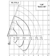 Ml 510l.2 mrrc grue auxiliaire - maxilift - longueur de flèche standard 4.39 m