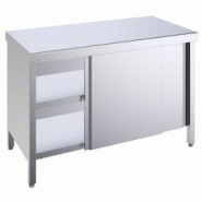 Armoire support de four avec 2 étagères et portes coulissantes - 1000x700x850 mm - 100107PC Eurast - gris inox 100107PC Armoire support de four avec 2 étagères et portes coulissantes - 1000x700x850 mm - 100107PC Eurast - gris inox 100107PC