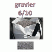 Big bag sable, gravier, melange a beton_1