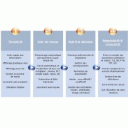 Logiciel de planning - dir planning