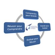 Formation qvt - mediation formation conseil Formation qvt - mediation formation conseil
