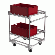 Desserte transport et picking