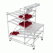 Approvisionement frontal KLT