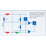 Module idéal pour des mesures de déformation compactes et précises jusqu'à 8 canaux -  A116