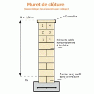 Mur de soutènement mini leromur