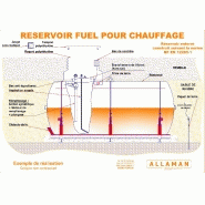 La cuve à fioul enterrée pour chauffage