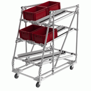 Kanban cartons roulant