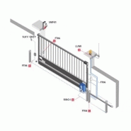 Rino inverter - motorisations pour portails coulissants