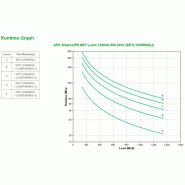 Smart-UPS On-line SRT Lithium-Ion - onduleur - 1500VA - RM - 230V_0