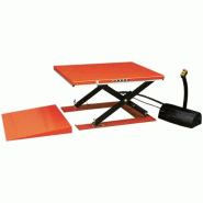 Table élévatrice électrique extra plate capacité de 1000 à 2000 kg TPLA5 Table élévatrice électrique extra plate capacité de 1000 à 2000 kg TPLA5