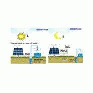 Sdmnt97835857-kit pompe solaire 1,5 kw 200 metres complet