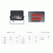 Beneito & Faure Spot LED SKY 10W IP65 avec capteur intégré 4000k Blanc - blanc 8436004397921