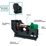 Ventilateur centrifuge industriel Chopperline® - déchiqueteur à brochon auto-ajustable_1