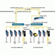 Multiplexage en longueur d'onde - le multiplexage dense dwdm