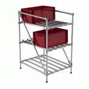 Approvisionnement ligne