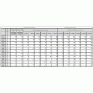 APC Easy 3S alimentation d'énergie non interruptible Double-conversion (en ligne) 20 kVA 20000 W