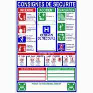 Consigne sécurité habitation