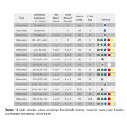 Caisse palette monobloc étanche, 100 x 63,5 cm, hauteur 78,5 cm, 300 litres_1