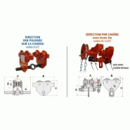 CHARIOT PORTE-PALAN DIRECTION PAR POUSSÉE OU PAR CHAÎNE