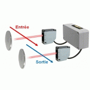 Compteur de passage autonome : Devis sur Techni-Contact - Compteur de  passage magasin