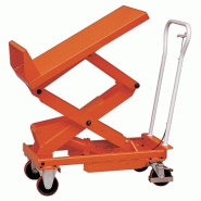 Table élévatrice manuelle inclinable capacité de 400 ou 800 kg TINC80 Table élévatrice manuelle inclinable capacité de 400 ou 800 kg TINC80