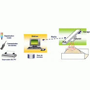 Logiciel de surveillance - vigiscan