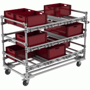 Chariot transport emballages