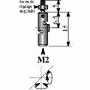 Articulation m2 c2nr Articulation m2 c2nr
