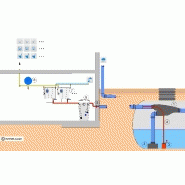 Utilisateur d'eau de pluie pour les établissements industriels et commerciales