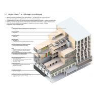 Constructions modulaires - stora enso - bâtiment de 3 à 8 étages