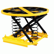Table élévatrice manuelle à niveau constant avec plateau ouvert Table élévatrice manuelle à niveau constant avec plateau ouvert