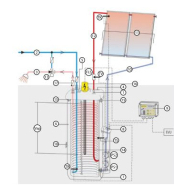 Kit chauffe-eau solaire autovidangeable thermique ROTEX - prêt à être installé