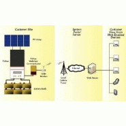 Télésurveillance panneau solaire- tri star web  - tsweb