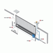 Cat - motorisations pour portails coulissants