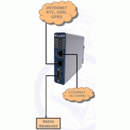 Télégestion par internet - ewon