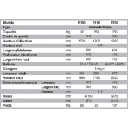Gerbeur semi-électrique positionneur de travail capacité 100 à 250kg Référence   SC-E100_1