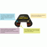 Mains courantes ficap f