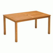 Table de jardin orlando bois d'eucalyptus – MTF – rectangulaire – 2nab2165